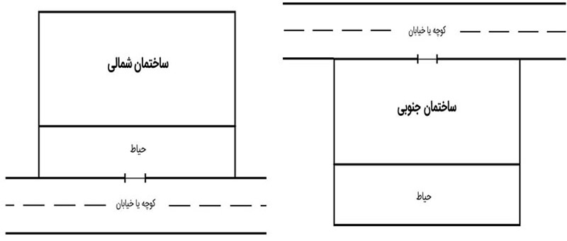 تفاوت خانه شمالی و خانه جنوبی
