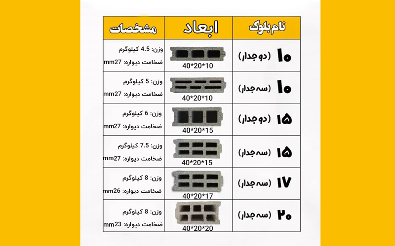مشخصات بلوک سبک پوکه معدنی